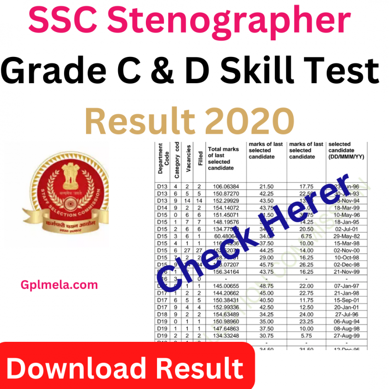 SSC Stenographer Grade C & D Skill Test Result